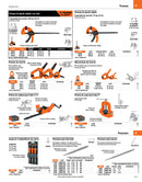 Prensa con ajuste rápido 6', uso rudo