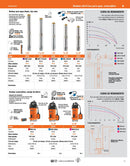 Bomba sumergible de hierro fundido para agua limpia 3/4 HP