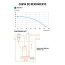 Bomba sumergible de hierro fundido para agua limpia 3/4 HP