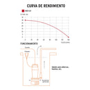 Bomba sumergible de hierro fundido para agua limpia 1 HP