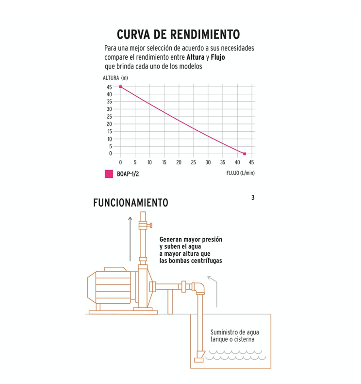 Bomba eléctrica periférica para agua 1/2 HP, Truper Expert