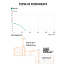 Bomba centrífuga para agua modelo europeo, 1/4 HP, Expert