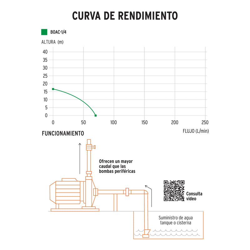 Bomba centrífuga para agua modelo europeo, 1/4 HP, Expert
