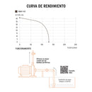 Bomba centrífuga para agua modelo europeo,1-1/2 HP, Expert