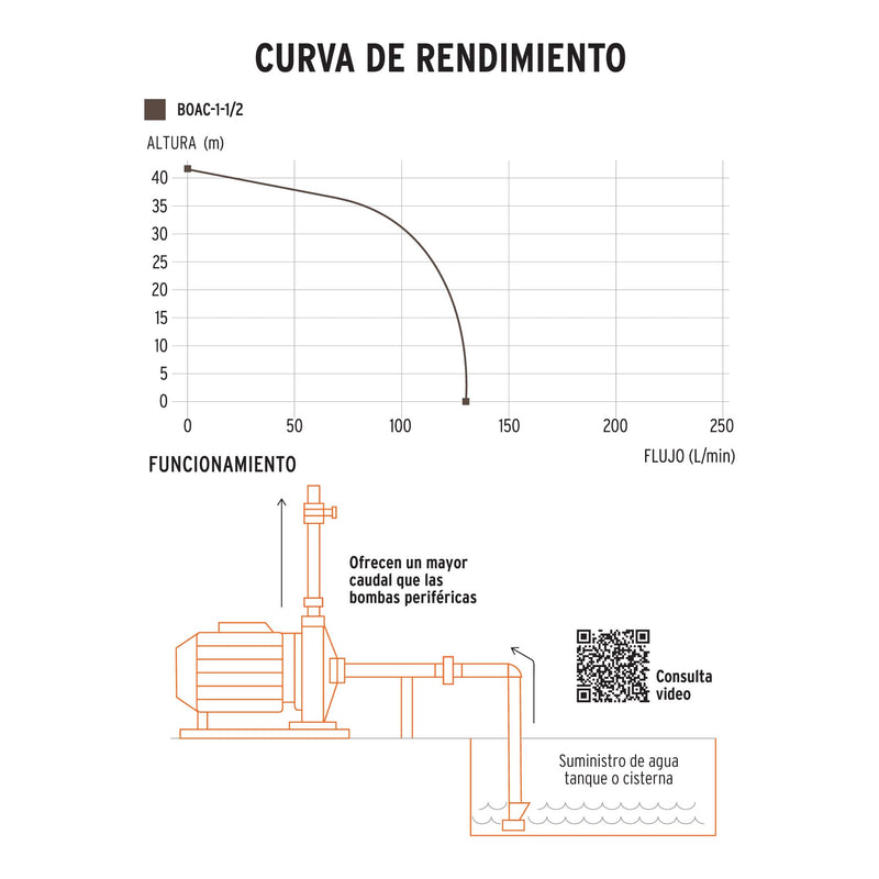 Bomba centrífuga para agua modelo europeo,1-1/2 HP, Expert