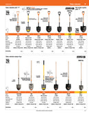 Pala T-2000 redonda, cabeza