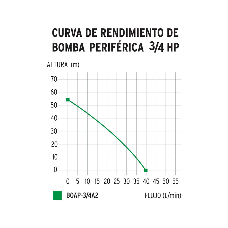 Bomba eléctrica periférica para agua 3/4 HP
