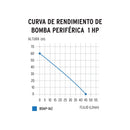 Bomba eléctrica periférica para agua 1 HP