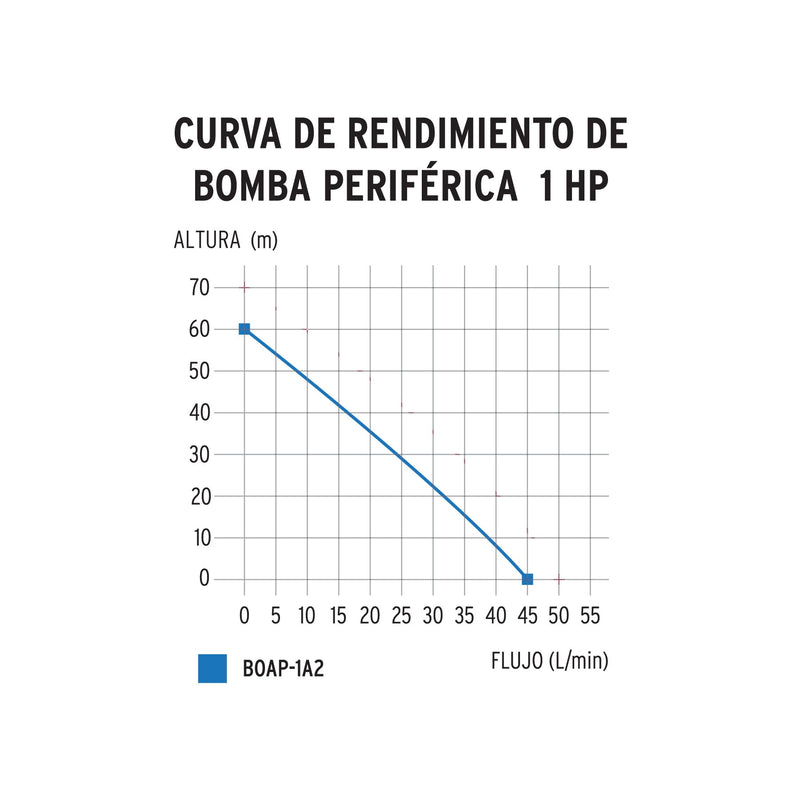 Bomba eléctrica periférica para agua 1 HP