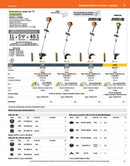 Desbrozadora a gasolina 26 cc mango 'D', 17' de corte