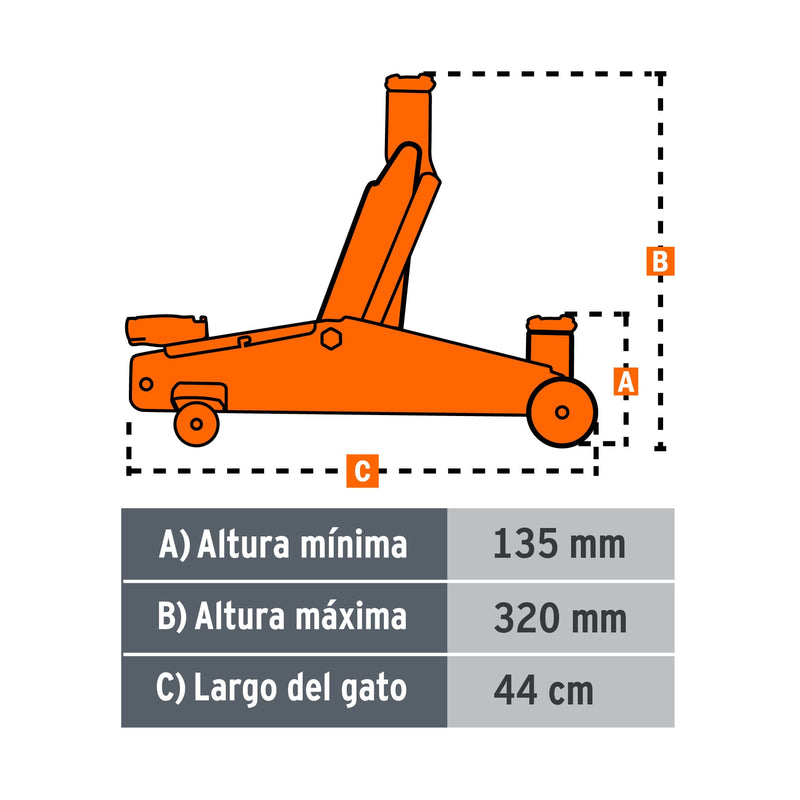 Gato de patín, 2 toneladas