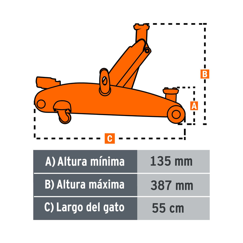 Gato de patín, 2.5 tons