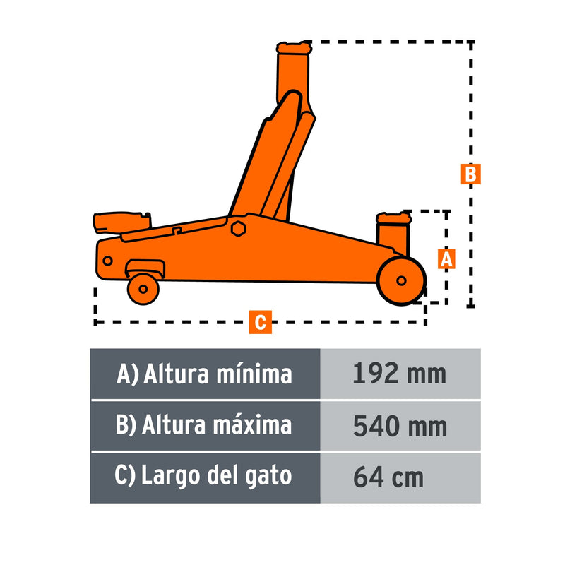 Gato de patín, 3 tons