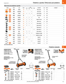 Podadora manual de 15'