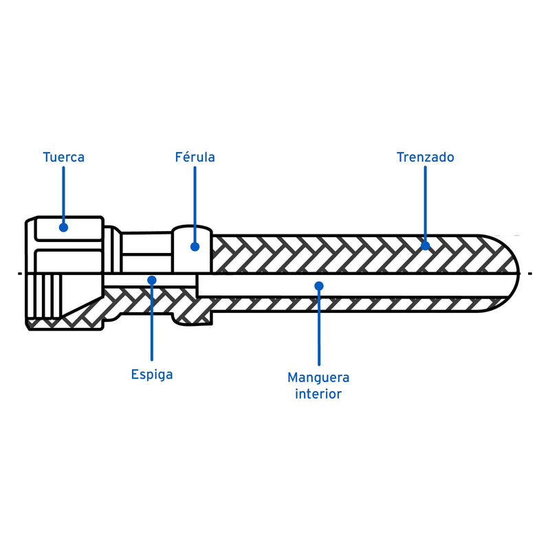Manguera de hule, 400 cm, revestida de aluminio